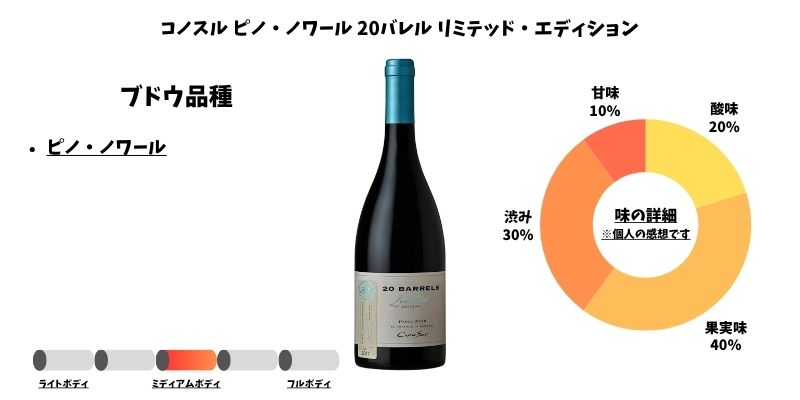 コノスル ピノ・ノワール 20バレル リミテッド・エディション