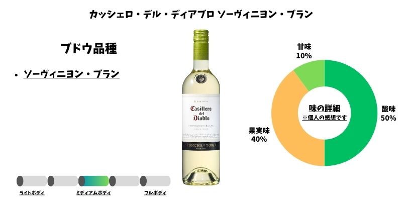 カッシェロ・デル・ディアブロ ソーヴィニヨン・ブラン