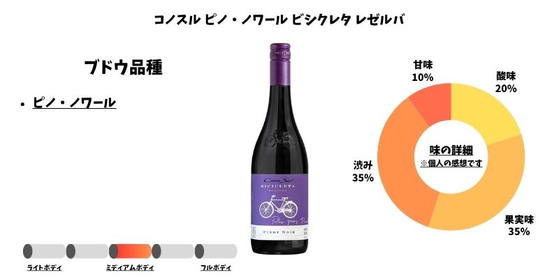 コノスル ピノ・ノワール ビシクレタ レゼルバ