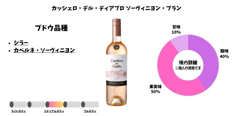 カッシェロ・デル・ディアブロ ロゼ