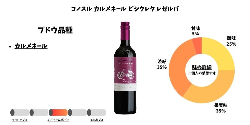 コノスル カルメネール ビシクレタ レゼルバ