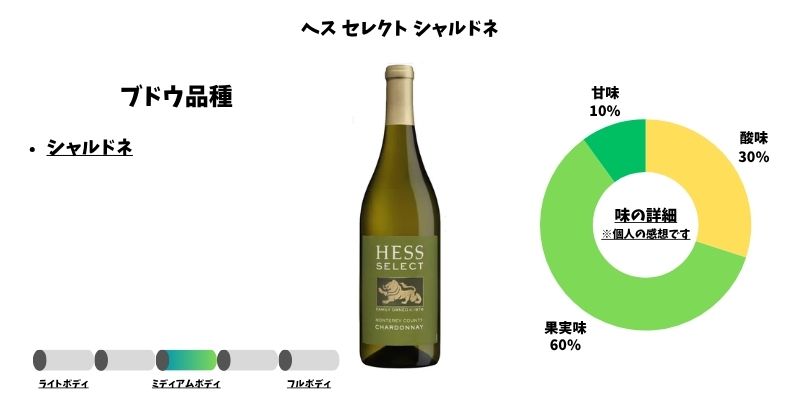 ヘス セレクト シャルドネ