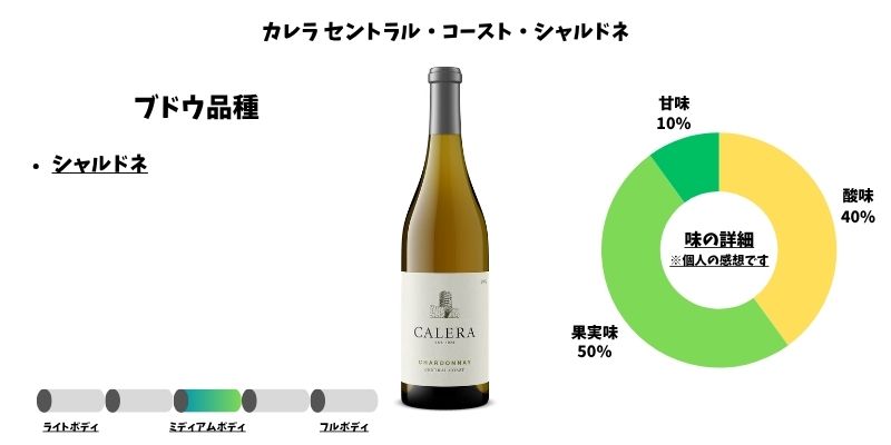カレラ セントラル・コースト・シャルドネ