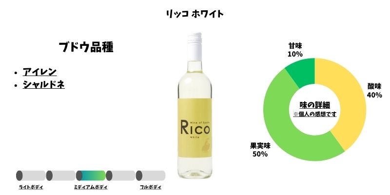リッコ ホワイト