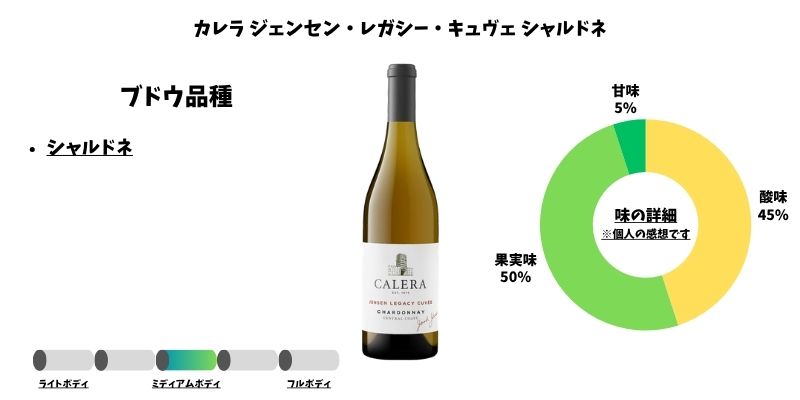 カレラ ジェンセン・レガシー・キュヴェ シャルドネ