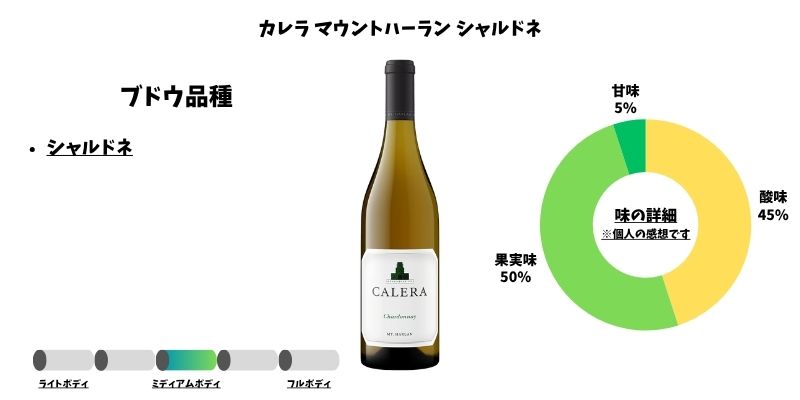 カレラ マウントハーラン シャルドネ