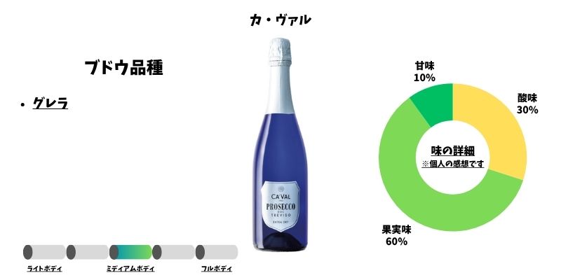 カ・ヴァル
