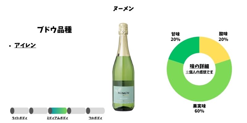 ヌーメン