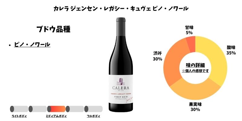 カレラ ジェンセン・レガシー・キュヴェ ピノ・ノワール