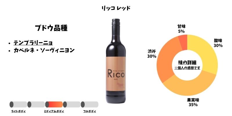 リッコ レッド