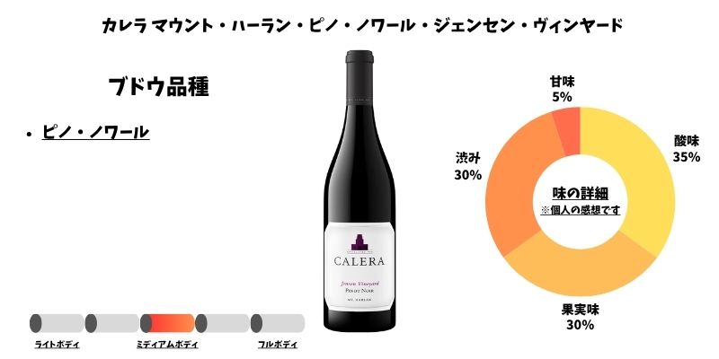 カレラ マウント・ハーラン・ピノ・ノワール・ジェンセン・ヴィンヤード