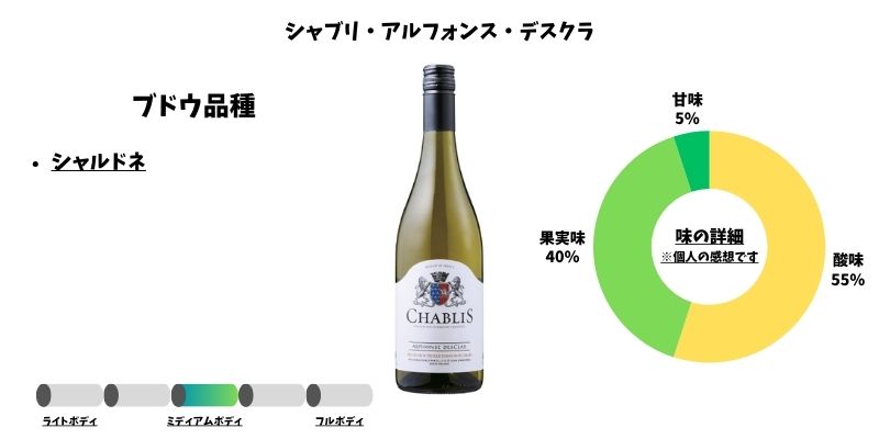 シャブリ・アルフォンス・デスクラ