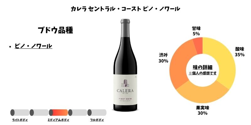 カレラ セントラル・コースト ピノ・ノワール