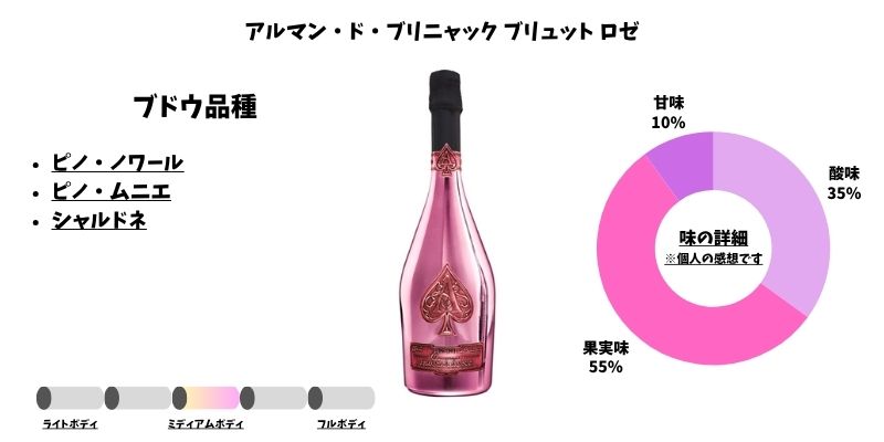 アルマン・ド・ブリニャック ブリュット ロゼ