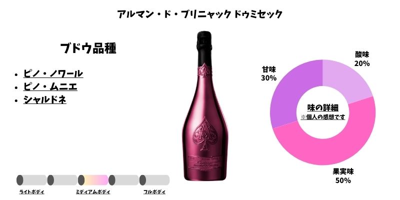 アルマン・ド・ブリニャック ドゥミセック