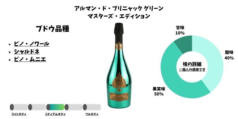 アルマン・ド・ブリニャック グリーン マスターズ・エディション