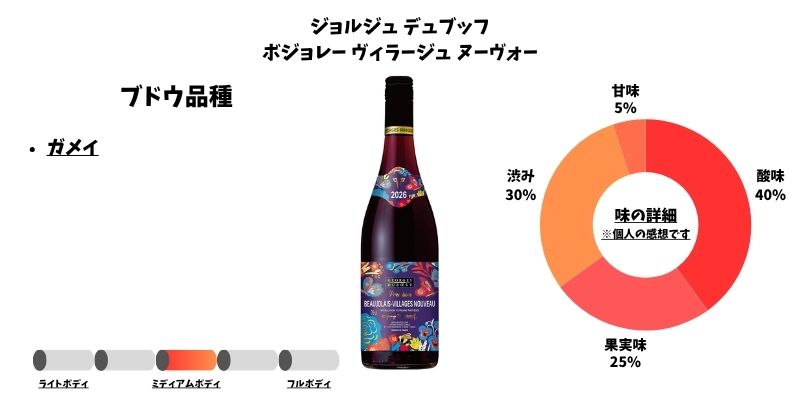 ジョルジュ デュブッフ ボジョレー ヴィラージュ ヌーヴォー