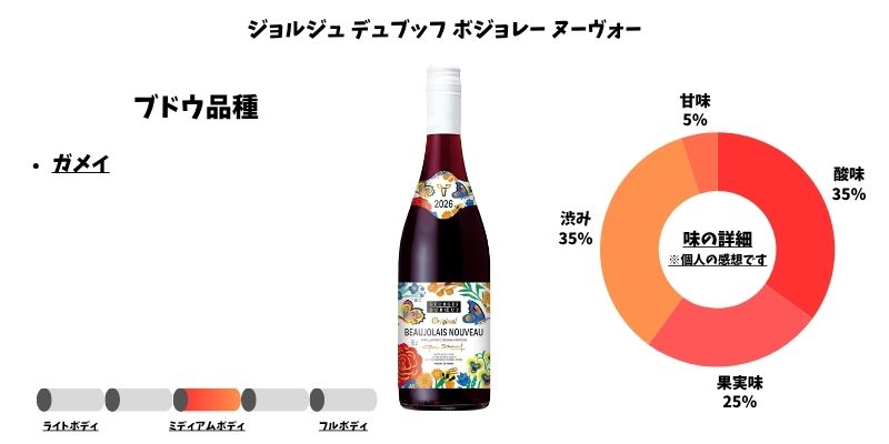ジョルジュ デュブッフ ボジョレー ヌーヴォー