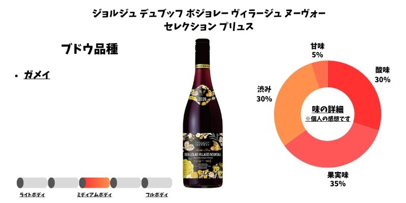 ジョルジュ デュブッフ ボジョレー ヴィラージュ ヌーヴォー セレクション プリュス