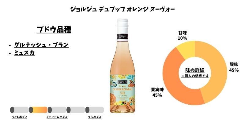 ジョルジュ デュブッフ オレンジ ヌーヴォー