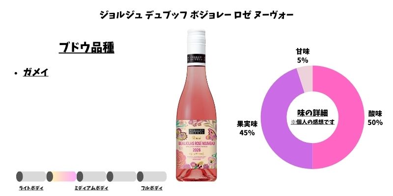 ジョルジュ デュブッフ ボジョレー ロゼ ヌーヴォー