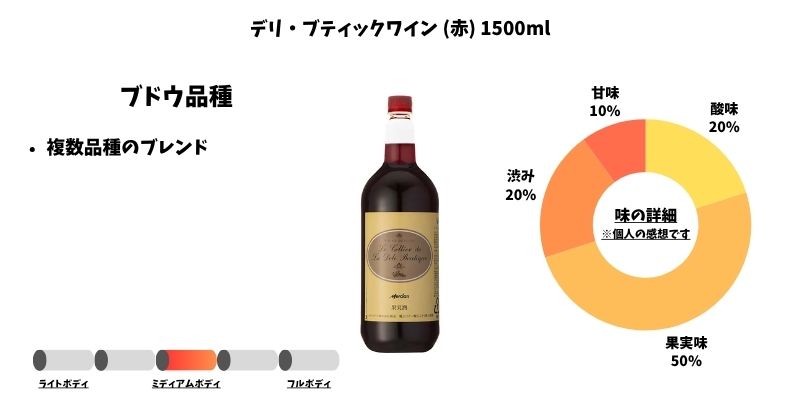 デリ・ブティックワイン(赤) 1500ml